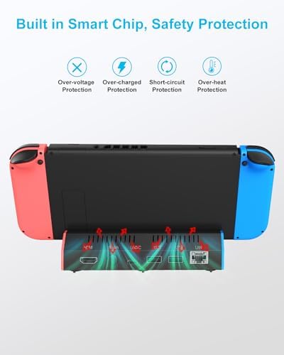 iPLYGAM Switch1 TV Dock with 1000Mbps Ethernet LAN Port/4K HDMI Port, Portable Switch Docking Station for Nintendo Switch/Switch OLED, Replacement Official Switch Dock Base Stand (NO Cable Included) - Image 6