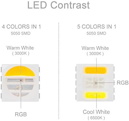 BTF-LIGHTING RGBCCT LED Strip UL Listed 16.4ft 60LED/m 300LED DC12V IP65 - Image 4