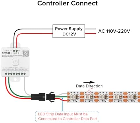 BTF-LIGHTING WS2812B LED Strip IC RGB 5mm 2020SMD DC12V 16.4FT 160LED/m - Image 5