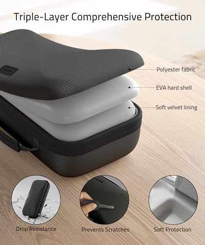 Syntech Hard Carrying Case for ROG Ally/Ally X, [Not for Rog Xbox Ally/X] - Image 5