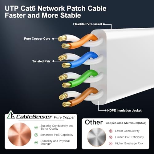 CableGeeker Cat 6 Flat Ethernet Cable 15ft, 10Gbps, White - Image 4