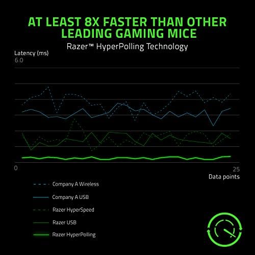 Razer Viper 8KHz Ultralight Ambidextrous Wired Gaming Mouse: Fastest Gaming Switches - 20K DPI Optical Sensor - Chroma RGB Lighting - 8 Programmable Buttons - 8000Hz HyperPolling - ESL Edition - Image 2