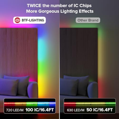 BTF-LIGHTING 24FT WS2811 Smart IC RGB DC24V FCOB COB LED Strip Light - Image 3