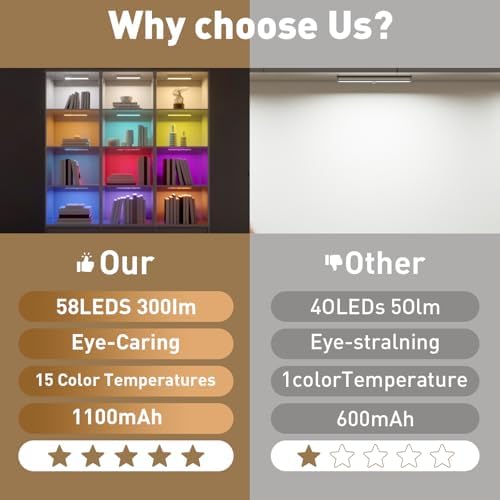 Under Cabinet Lighting,Rechargeable Motion Sensor Light Indoor Night Lights with Remote,58LED RGB under cabinet lights Bar,15Colors Wireless Under Counter Light Closet Lights for Kitchen,5pack - Image 2