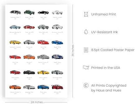 HAUS AND HUES Vintage Sports Car Poster - Man Cave Poster- Made in the USA - Unframed 24x36 - Image 2