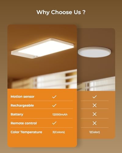 FULEN Rechargeable Motion Sensor Ceiling Light Upgraded,Closet Light with 12000mAh Battery, LED Shower Lights, Ceiling Lamp for Bathroom,Pantry,Garage,Remote Control - Image 2