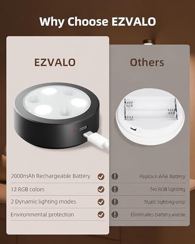 EZVALO Picture Lights for Wall, Rechargeable Battery Magnetic Poster Lights with 3 Color Temps & 12 RGB, Remote Dimmable Timer Light, Wall Decor Light for Art Display (6 Pack with Charging Station) - Image 6
