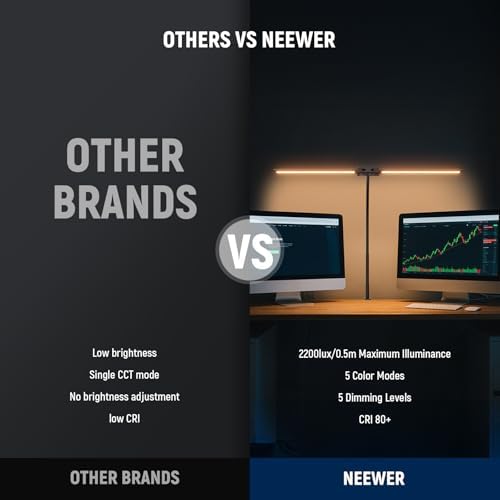 NEEWER Entry Level Version 32" LED Light with Clamp for Desk Home Office Dorm Designer Drafting, 20W Dual Computer Monitor Architect Lamp Bar, Flexible Overhead 2200lux/Remote/5 Modes CRI80+, N21 - Image 6