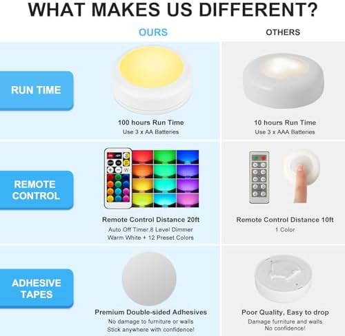 BLS LED Puck Lights with Remote Control, Wireless Under Cabinet & Closet Lighting, RGB 13 Color Changing Lights with Dimmer, Timer & AA Battery Operated, Push, Touch, Stick on for Night, White, 6 Pack - Image 5