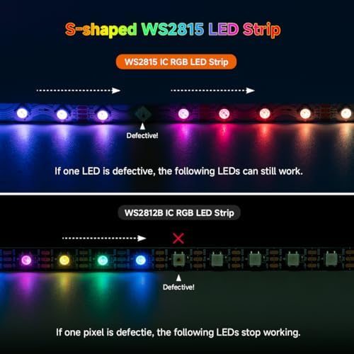 BTF-LIGHTING WS2815 S-Flex Design,9.8ft,180 LEDs Total,8mm Width 12VDC - Image 5
