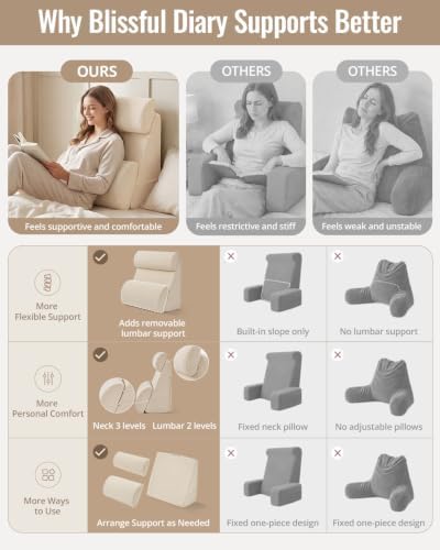 Blissful Diary Reading Pillow with Adjustable Neck & Lumbar Support, 19" - Image 5