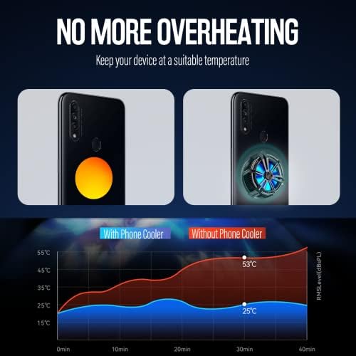 Phone Cooler, Magnetic Phone Cooling Fan for iPhone/Android/Tablet/iPad, iPhone12&13 Series MagSafe Compatible, Dual Cooling Chip Mobile Phone Radiator, Cell Phone Cooler for Gaming, Live Stream, Vlog - Image 3