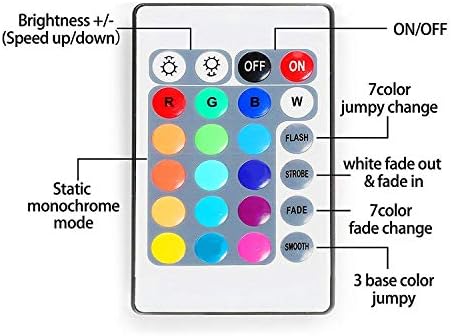 ACONDE 9.84 feet USB LED Strip Lights, DIY Indoor Decoration, TV Backlight, 24 Keys Remote - Image 3
