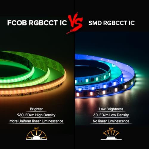 BTF-LIGHTING 16.4FT WS2811 Dual IC Chasing RGBCCT DC24V COB LED Strip IP66 - Image 3