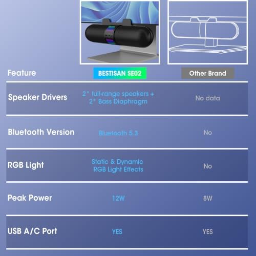 BESTISAN Computer Speaker, Bluetooth 5.3/Wired USB A/C Connection, 6 RGB Light Modes, Gaming Soundbar for PC/Laptop/Desktop, USB A/C Adapter, Easily Clamps to Monitor, Convenient Button Controls - Image 2