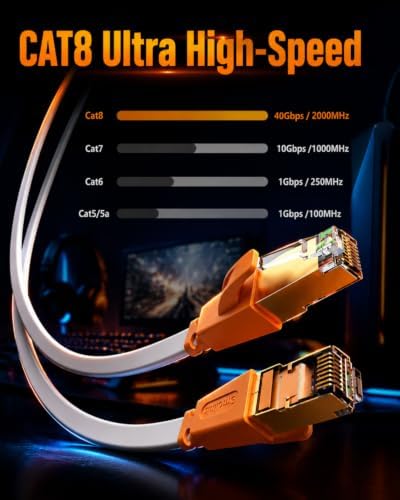 Smolink Cat 8 Ethernet Cable 1.5ft, 40Gbps 2000MHz Flat LAN Cable - Image 2