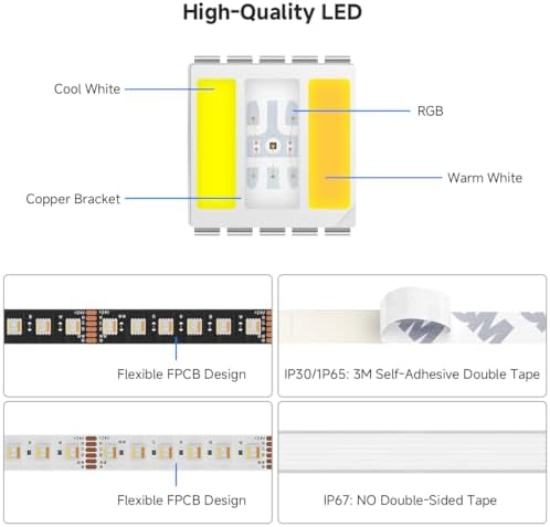 BTF-LIGHTING RGBCCT LED Strip UL Listed 16.4ft 96LED/m 300LED DC24V IP30 - Image 3
