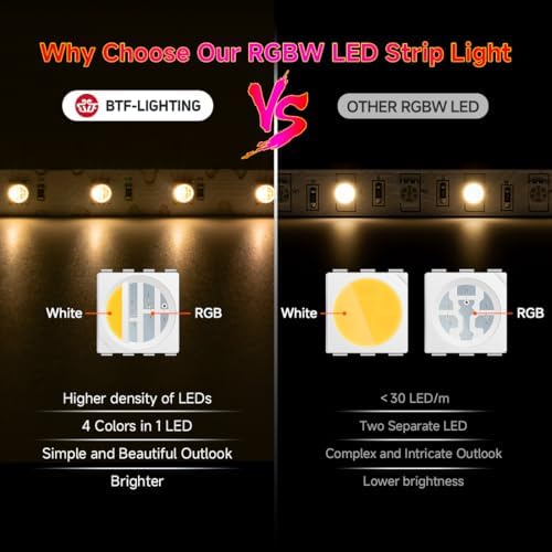 BTF-LIGHTING S Shaped Design RGB+3000K 24V 9.8ft 144LEDs RGBW LED Strip - Image 4