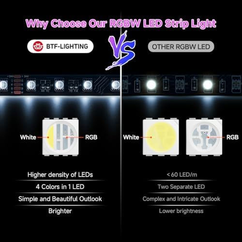 BTF-LIGHTING RGBW LED Strip Cool White 16.4ft 60LED DC24V UL Listed IP30 - Image 3
