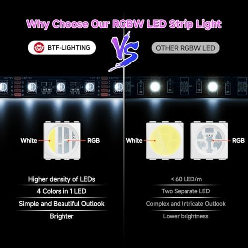 BTF-LIGHTING RGBW LED Strip Cool White 16.4ft 60LED DC12V UL Listed IP67 - Image 3