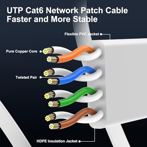CableGeeker Cat 6 Flat Ethernet Cable 60ft, 10Gbps, White - Image 4