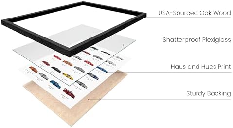 HAUS AND HUES Race Car Poster - Super Car Poster - Made in The USA - Black Frame 24x36 - Image 2