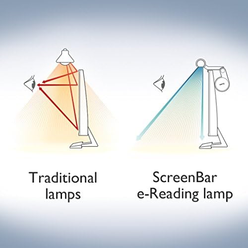 BenQ ScreenBar LED Monitor Light Bar - Auto-dimming, Adjustable Brightness and Color Temperature, No Screen Glare, Space-Saving, Eye-Care USB Monitor Lamp, Black - Image 5