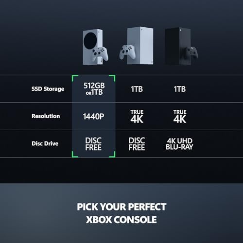 Xbox Series S - All Digital Gaming Console - 1TB SSD - Includes Wireless Controller - 120FPS - Robot White - Image 5