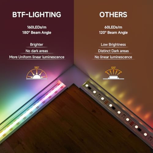 BTF-LIGHTING FCOB COB WS2812B IC RGB LED Strip DC5V 9.8FT 480LED 10mm IP30 - Image 4