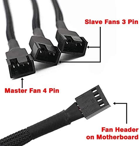 Gebildet 4-Pin PWM Fan Splitter Cable, Sleeved Braided Adapter Computer PC Fan Power Extension Cable 1 to 3 Converter for Computer ATX Case 4-Pin/3-Pin Cooling Fan Cable - Image 3