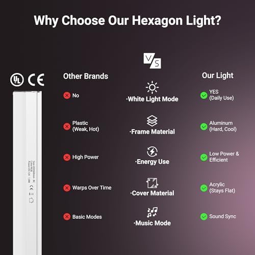 RGB Hexagon Lights with Music Sync Mode 358+ Color Changing LED Lights - Image 6