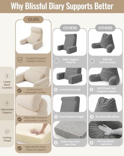 Blissful Diary Reading Pillow with Adjustable Neck & Lumbar Support, 21" - Image 4