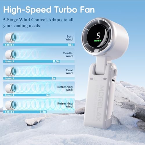 Morelax Personal Handheld Fan,High-Speed Turbo Fans,5-Speed with LED Display,Powerful Motor,4000mAh,USB Rechargeable Portable Cooling Fan for Outdoor Activities,Travel,Working,White - Image 5