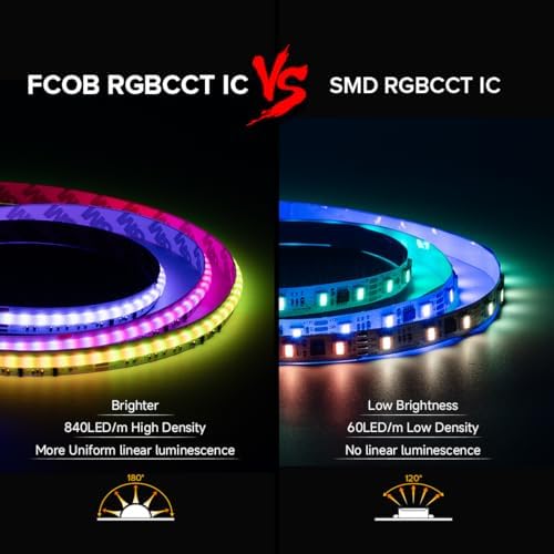 BTF-LIGHTING 9.8FT WS2811 Dual IC Chasing RGBCCT DC24V COB LED Strip Kit - Image 2