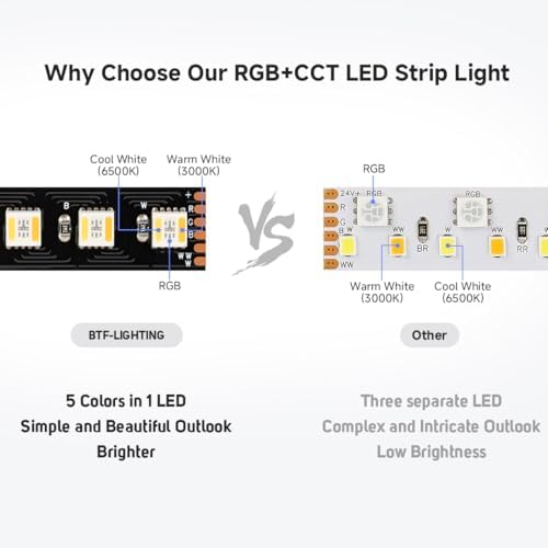 BTF-LIGHTING RGBCCT LED Strip UL Listed 16.4ft 96LED/m 300LED DC24V IP30 - Image 7