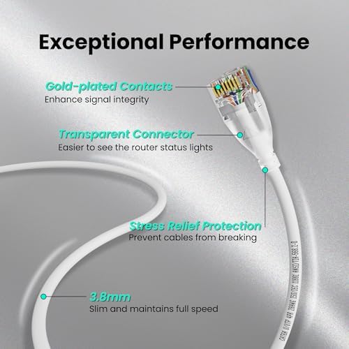 CableGeeker Cat 6A Slim Ethernet Cable 25ft, 10Gbps, White - Image 5