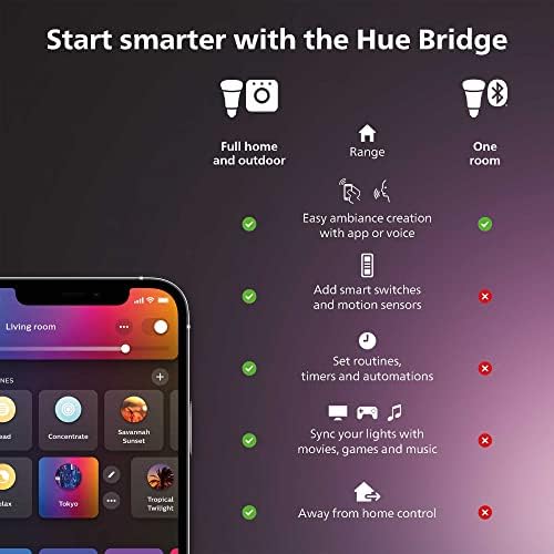 Philips Hue Smart Play Light Bar Base Kit, Black - White & Color Ambiance LED Color-Changing Light - 1 Pack - Requires Bridge - Control with App - Works with Alexa, Google Assistant and Apple HomeKit - Image 2
