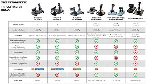Thrustmaster T-Flight Hotas One Flight Stick & Throttle - XBOX & PC - Image 6