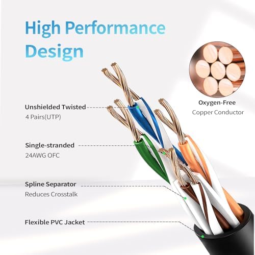 CableGeeker Cat 6 Ethernet Cable 150ft, 10Gbps, Black - Image 3