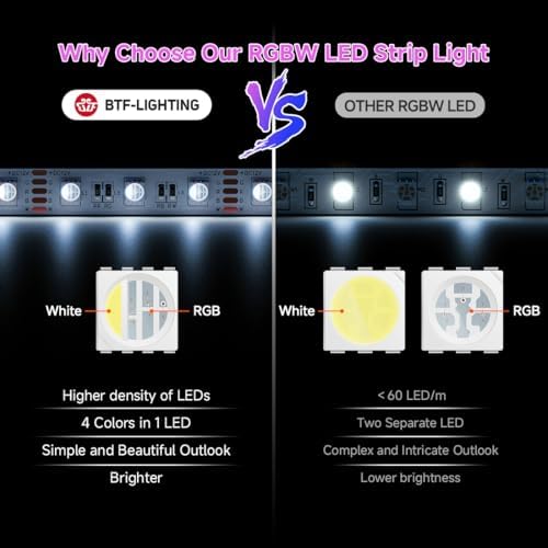 BTF-LIGHTING RGBW LED Strip Cool White 16.4ft 60LEDs/m DC12V UL Listed IP65 - Image 3