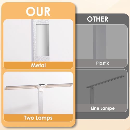 LAOPAO LED Desk Lamp, Dual Head Desk Light, 5 Levels Dimmable & 3 Color Modes Eye-Caring Table Light with USB Charging Port, Table Lamp for Reading, Studying, Home Office,White - Image 5