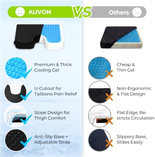 AUVON Gel Wheelchair Seat Cushion with Waterproof Cover for Pressure Sore & Ulcer, Ergonomic Chair Cushion with U-Cutout for Tailbone Pain, Back Pain Relief, Memory Foam Wheelchair Cushion, Anti-Slip | Ergonomic Chair Cushion with U-Cutout for Tailbone... - Image 6