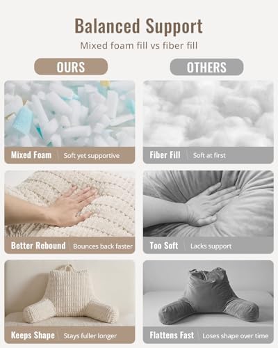 Blissful Diary Reading Pillow, Large Backrest Pillow with Shredded Memory Foam for Adult & Children, Designed for Bed and Couch Sitting Up, Includes Arms, Pockets and Washable Cover, Off White - Image 4