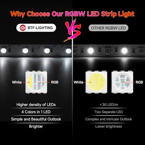 BTF-LIGHTING S Shaped Design RGB+6000K 24V 9.8ft 144LEDs RGBW LED Strip - Image 4