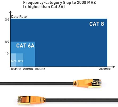 Smolink Cat 8 Ethernet Cable 30FT, 40Gbps High Speed LAN Cable - Image 3
