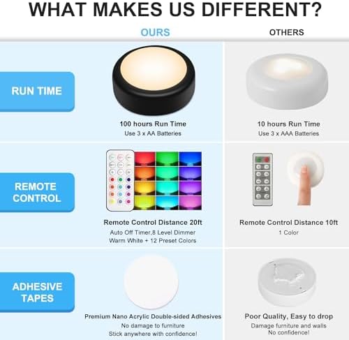 BLS LED Puck Lights with Remote Control, Wireless Under Cabinet & Closet Lighting, RGB 13 Color Changing Lights with Dimmer, Timer & AA Battery Operated, Push, Touch, Stick on for Night, Black, 6 Pack - Image 5