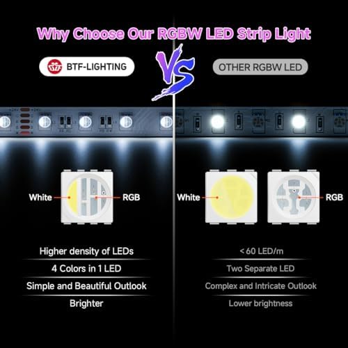 BTF-LIGHTING RGBW LED Strip Cool White 16.4ft 60LED DC24V UL Listed IP67 - Image 3