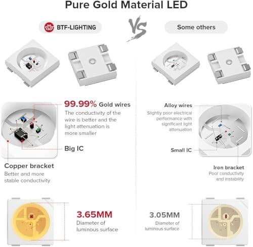 BTF-LIGHTING WS2812B IC RGB LED Strip,UL Listed,Pure Gold Wires,DC5V 16.4FT 150LED 5050SMD,Individually Addressable,Flexible for DIY Chasing Full Color Project,IP67(No Adapter or Controller) - Image 3