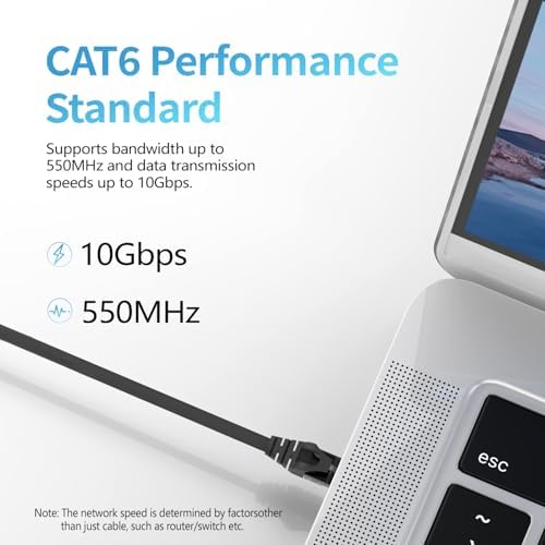 CableGeeker Cat 6 Ethernet Cable 10ft 2Pack, 10Gbps, White - Image 2