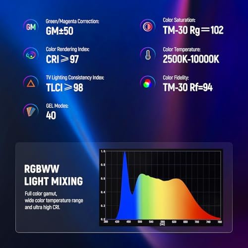 NEEWER TL60 RGB Tube Light, 20W Full Color RGBWW LED Video Lighting Wand Stick for Studio Photography Recording Streaming, APP/2.4G/DMX Control, 7 Pixel Effects 18 Scenes, 2500-10000K CRI97+ TLCI98+ - Image 4